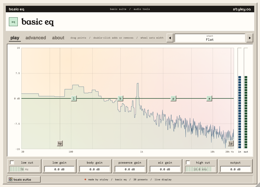 The Basic EQ window with numbered parts